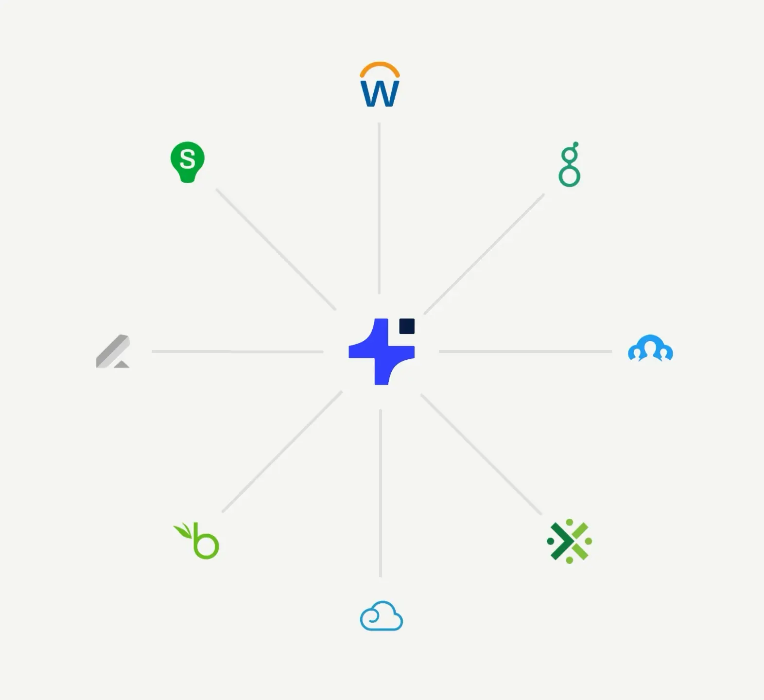 AI Interview Platform to Hire Top Talent