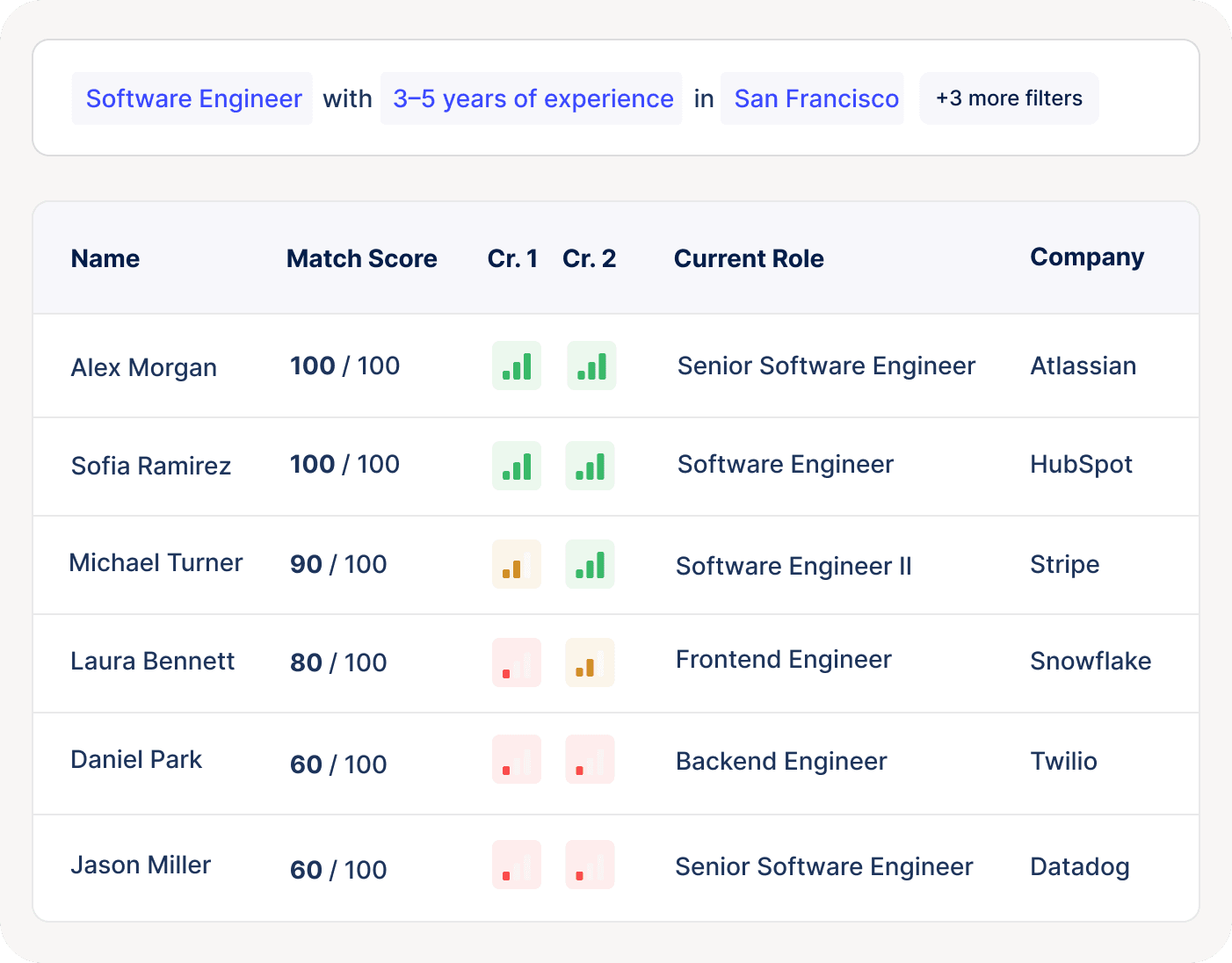 Source & Rank Profiles